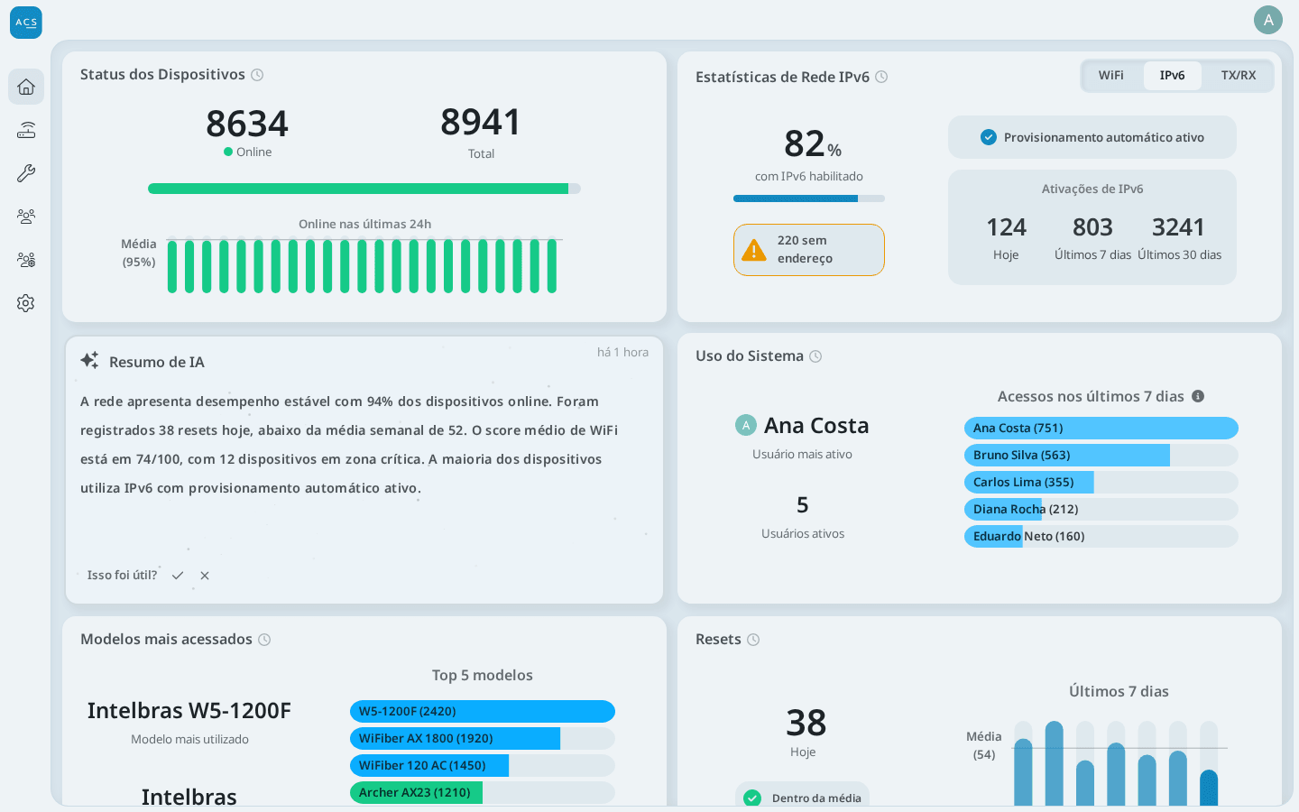IXC ACS dashboard preview - interactive demo