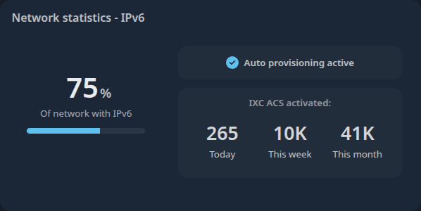 IXC ACS IPv6 provisioning status panel