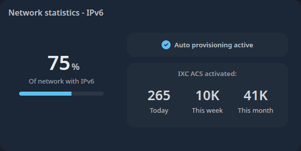 IXC ACS IPv6 provisioning status panel