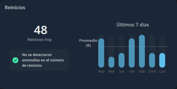 IXC ACS automatic device reset detection and reconfiguration