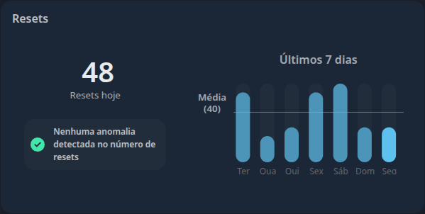 IXC ACS automatic device reset detection and reconfiguration