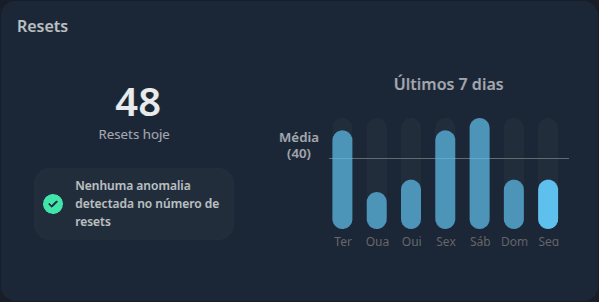 IXC ACS automatic device reset detection and reconfiguration
