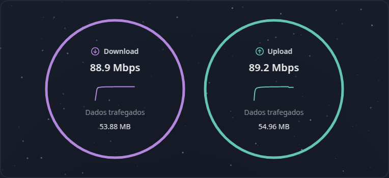 IXC ACS speed test - remote bandwidth measurement on CPE device