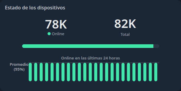 IXC ACS device connection status monitoring