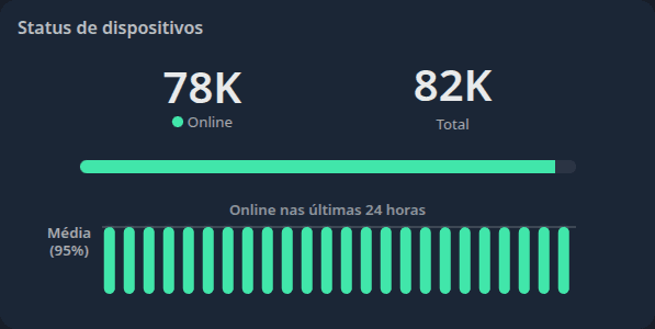 IXC ACS device connection status monitoring